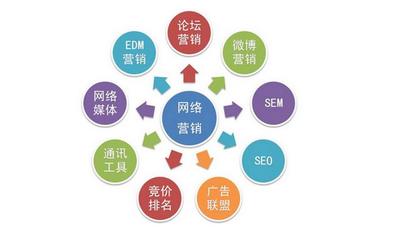 袁帅:会展营销六大主要营销方法梳理和总结