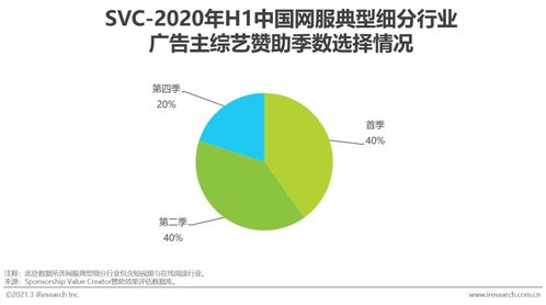 2020h1中国互联网服务典型细分行业广告主营销策略研究报告