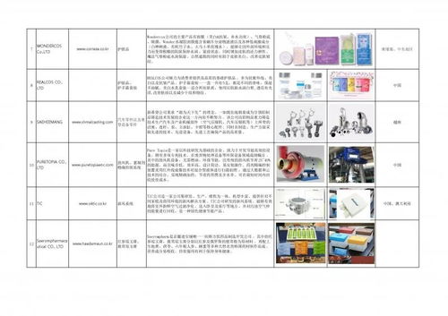 贸易洽谈会 12家韩国企业寻找中国代理商 经销商 贸易商