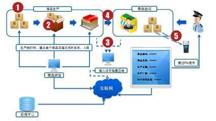 【物联网智能放窜系统(普及型)】价格,厂家,图片,其他软件,郑州腾云电子信息科技-