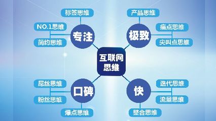 爱揭秘:互联网思维创业为什么可以成功?